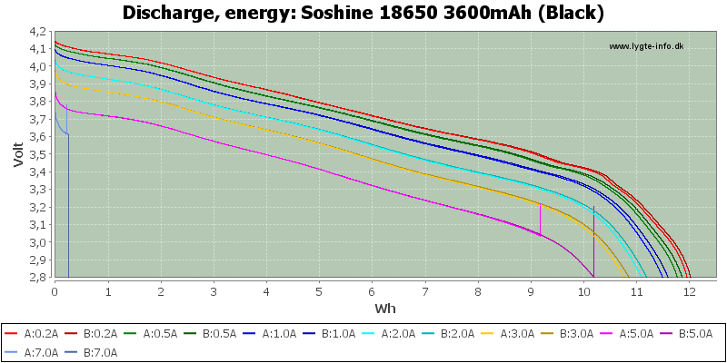 Soshine%2018650%203600mAh%20(Black)-Energy