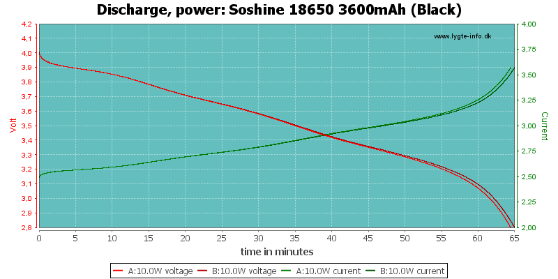 Soshine%2018650%203600mAh%20(Black)-PowerLoadTime