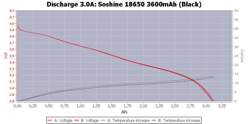 Soshine%2018650%203600mAh%20(Black)-Temp-3.0