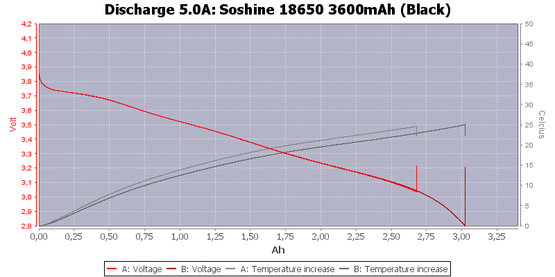 Soshine%2018650%203600mAh%20(Black)-Temp-5.0