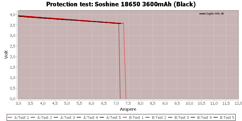 Soshine%2018650%203600mAh%20(Black)-TripCurrent