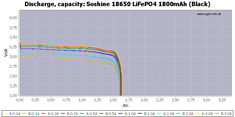 Soshine%2018650%20LiFePO4%201800mAh%20(Black)-Capacity