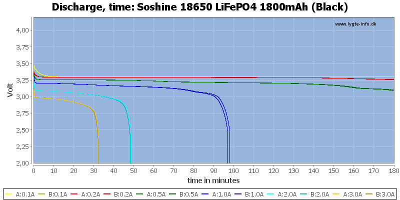 Soshine%2018650%20LiFePO4%201800mAh%20(Black)-CapacityTime