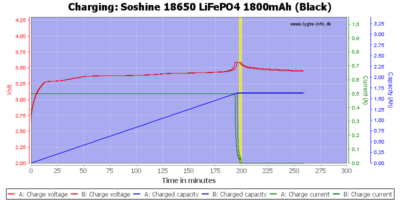 Soshine%2018650%20LiFePO4%201800mAh%20(Black)-Charge