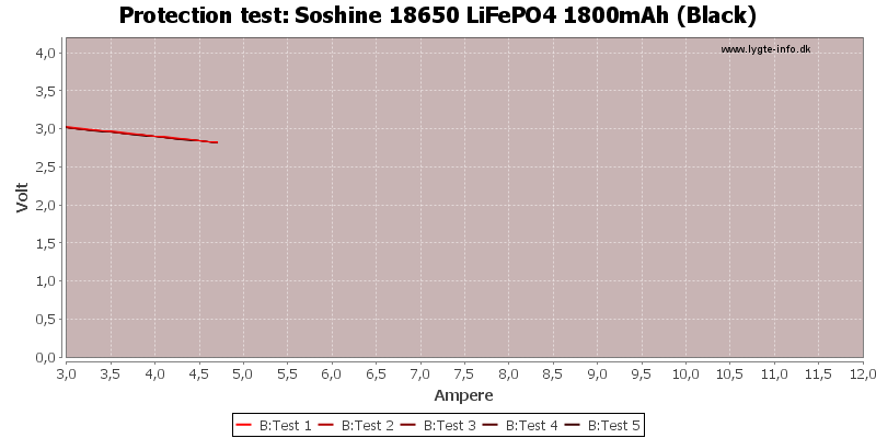 Soshine%2018650%20LiFePO4%201800mAh%20(Black)-TripCurrent