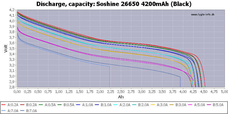 Soshine%2026650%204200mAh%20(Black)-Capacity