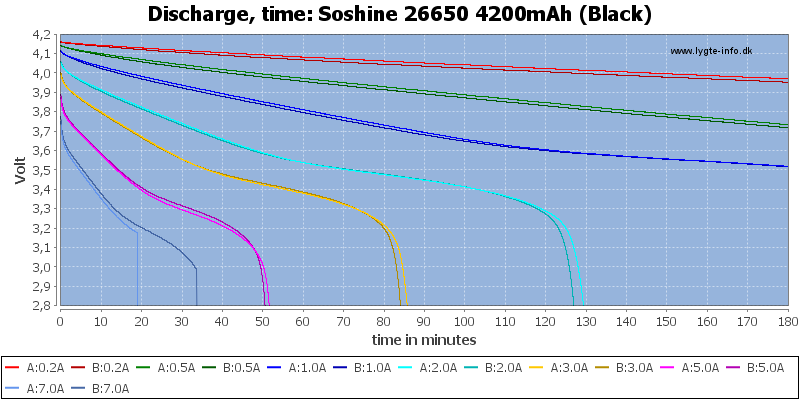 Soshine%2026650%204200mAh%20(Black)-CapacityTime