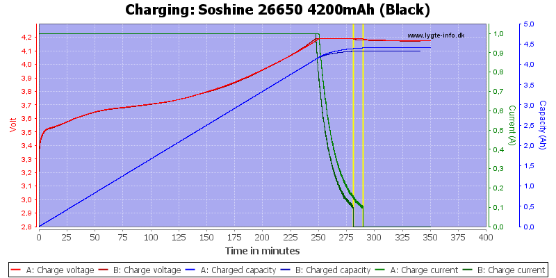 Soshine%2026650%204200mAh%20(Black)-Charge