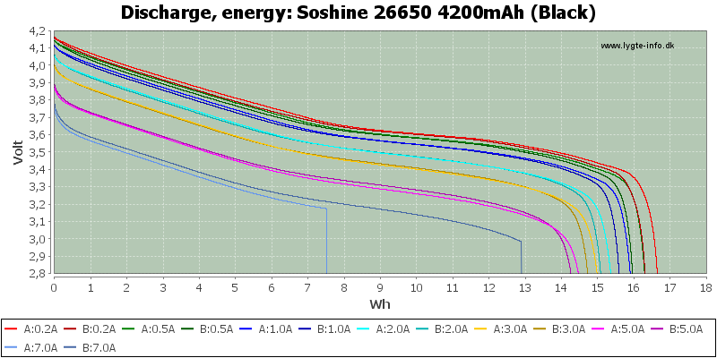 Soshine%2026650%204200mAh%20(Black)-Energy