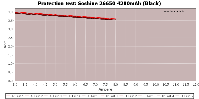 Soshine%2026650%204200mAh%20(Black)-TripCurrent