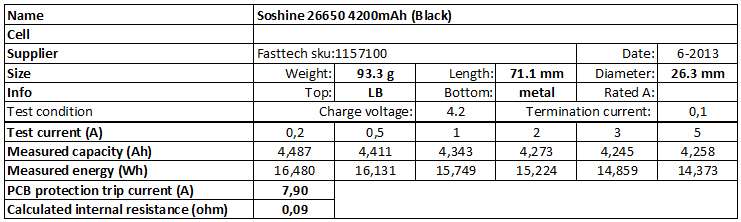 Soshine%2026650%204200mAh%20(Black)-info