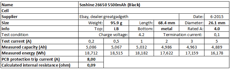 Soshine%2026650%205500mAh%20(Black)-info