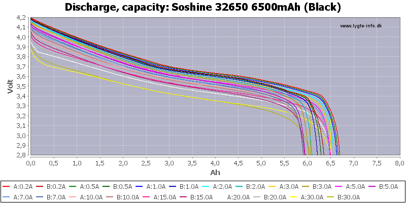 Soshine%2032650%206500mAh%20(Black)-Capacity