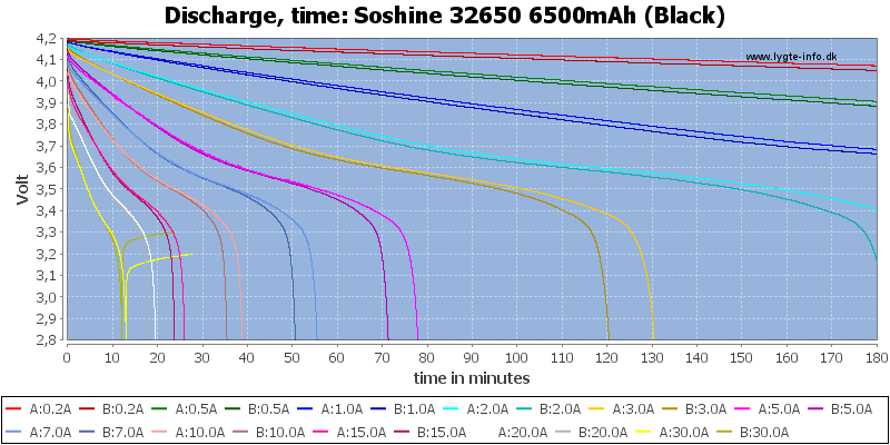 Soshine%2032650%206500mAh%20(Black)-CapacityTime