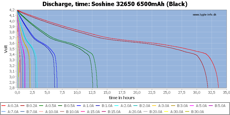 Soshine%2032650%206500mAh%20(Black)-CapacityTimeHours