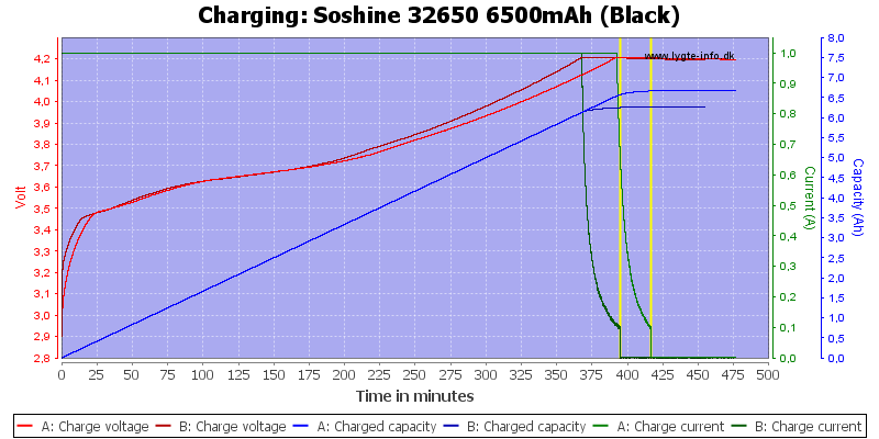 Soshine%2032650%206500mAh%20(Black)-Charge