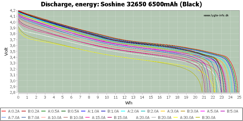 Soshine%2032650%206500mAh%20(Black)-Energy