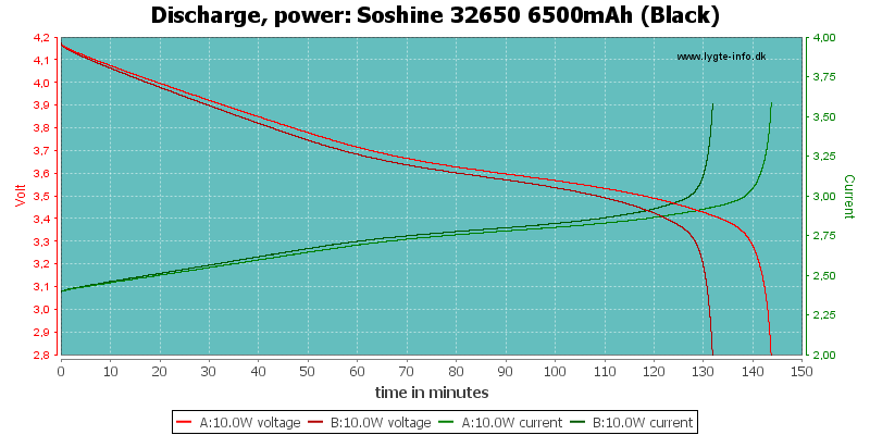 Soshine%2032650%206500mAh%20(Black)-PowerLoadTime