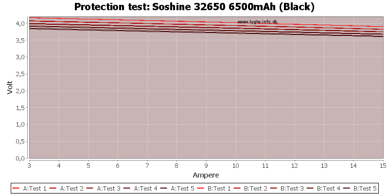 Soshine%2032650%206500mAh%20(Black)-TripCurrent