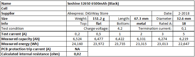 Soshine%2032650%206500mAh%20(Black)-info