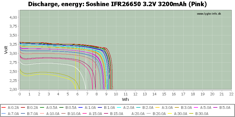 Soshine%20IFR26650%203.2V%203200mAh%20(Pink)-Energy