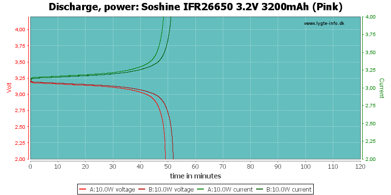 Soshine%20IFR26650%203.2V%203200mAh%20(Pink)-PowerLoadTime