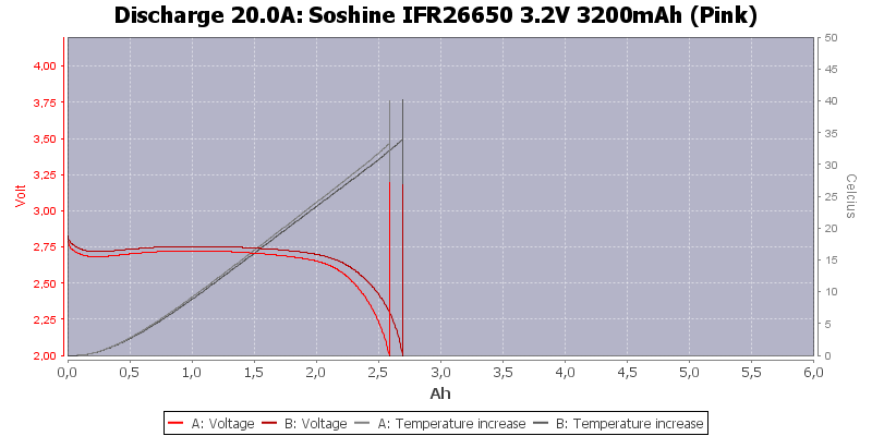 Soshine%20IFR26650%203.2V%203200mAh%20(Pink)-Temp-20.0