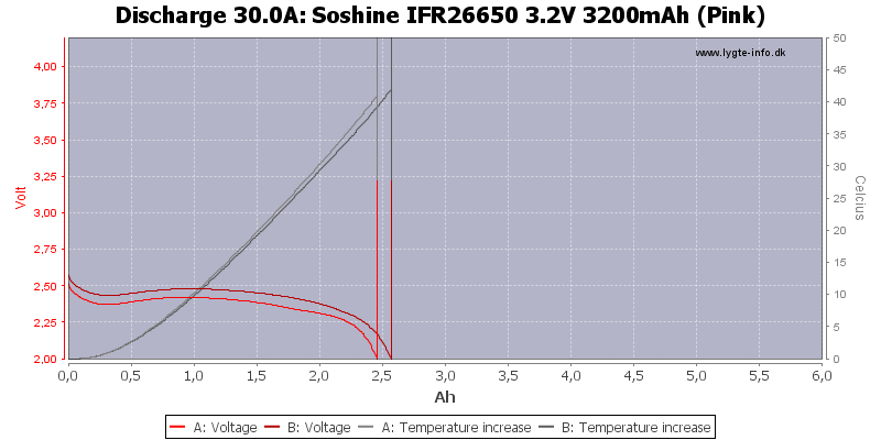 Soshine%20IFR26650%203.2V%203200mAh%20(Pink)-Temp-30.0