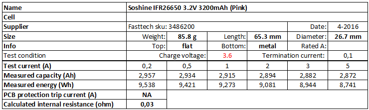 Soshine%20IFR26650%203.2V%203200mAh%20(Pink)-info