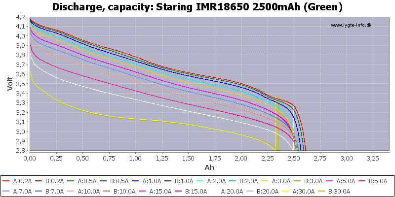 Staring%20IMR18650%202500mAh%20(Green)-Capacity