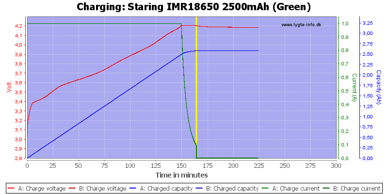 Staring%20IMR18650%202500mAh%20(Green)-Charge