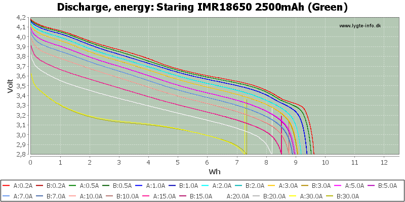 Staring%20IMR18650%202500mAh%20(Green)-Energy