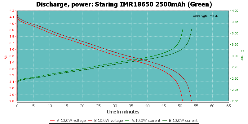 Staring%20IMR18650%202500mAh%20(Green)-PowerLoadTime