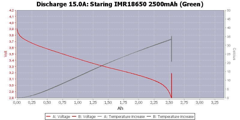 Staring%20IMR18650%202500mAh%20(Green)-Temp-15.0