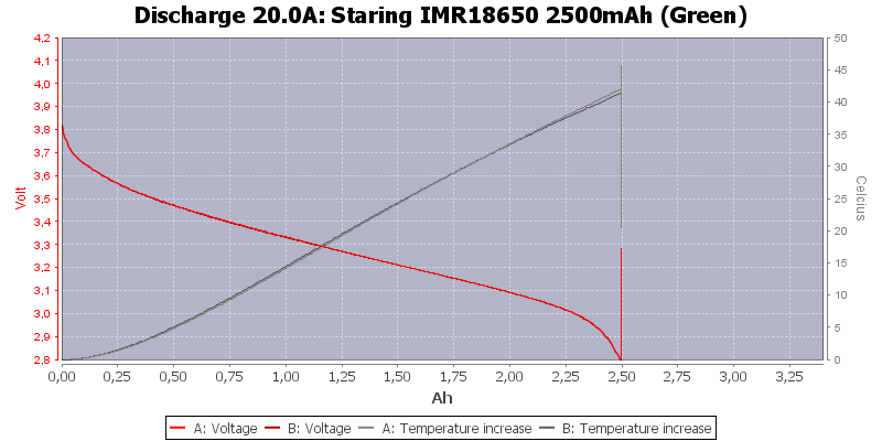 Staring%20IMR18650%202500mAh%20(Green)-Temp-20.0