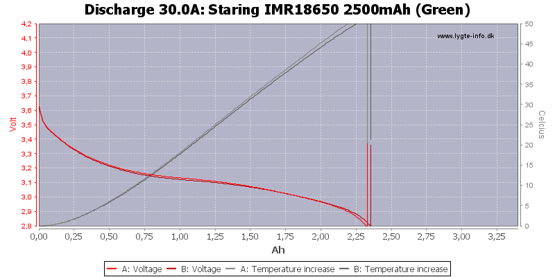 Staring%20IMR18650%202500mAh%20(Green)-Temp-30.0