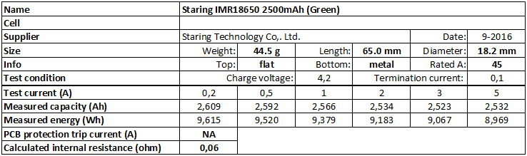 Staring%20IMR18650%202500mAh%20(Green)-info