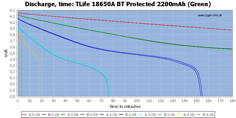 TLife%2018650A%20BT%20Protected%202200mAh%20(Green)-CapacityTime