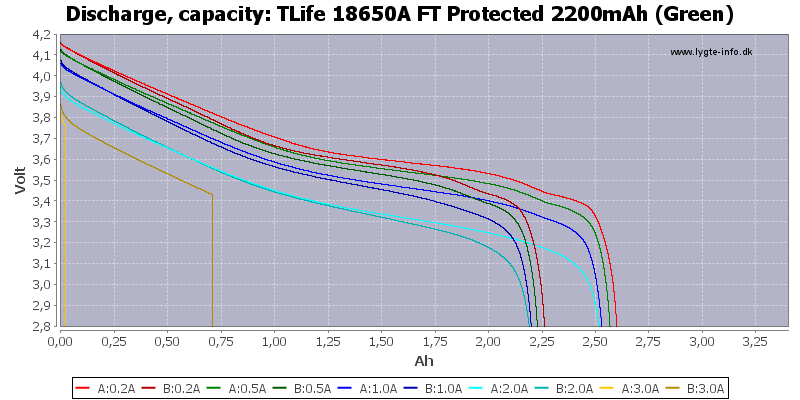 TLife%2018650A%20FT%20Protected%202200mAh%20(Green)-Capacity