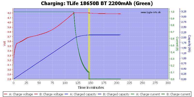 TLife%2018650B%20BT%202200mAh%20(Green)-Charge
