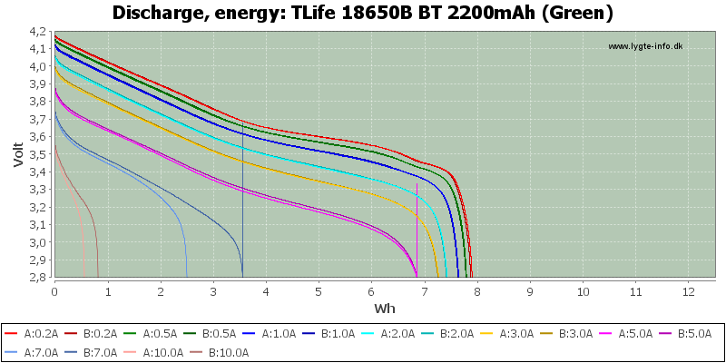 TLife%2018650B%20BT%202200mAh%20(Green)-Energy