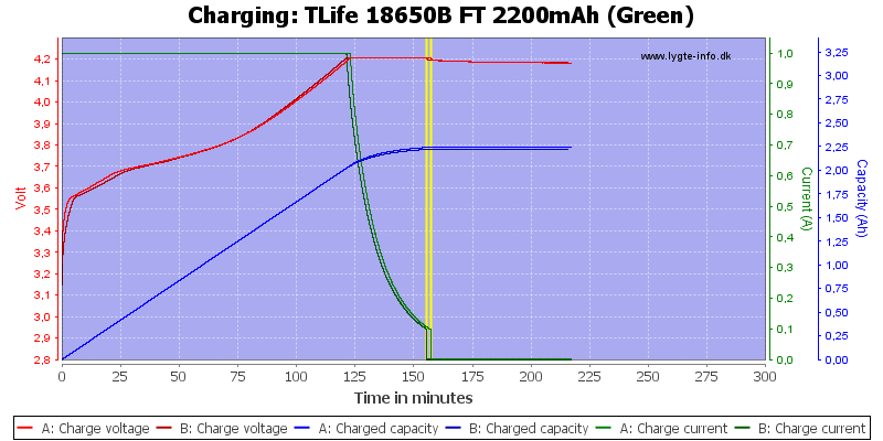 TLife%2018650B%20FT%202200mAh%20(Green)-Charge