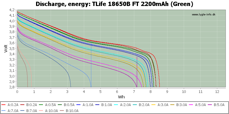 TLife%2018650B%20FT%202200mAh%20(Green)-Energy