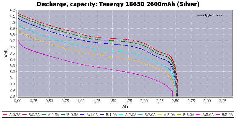 Tenergy%2018650%202600mAh%20(Silver)-Capacity