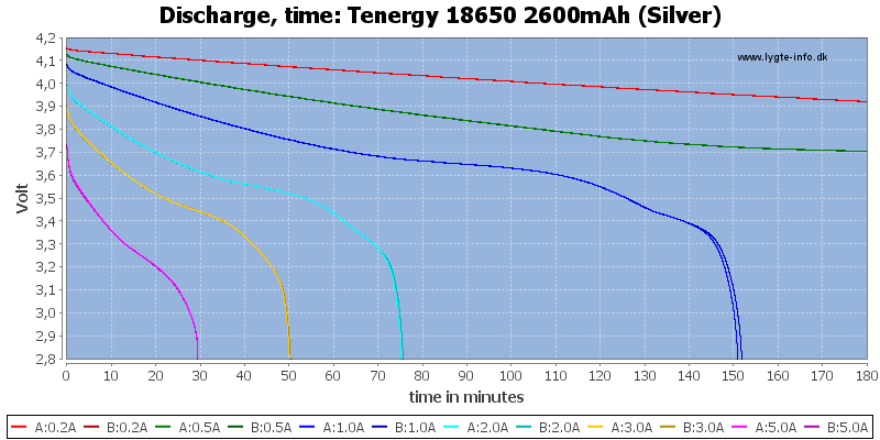Tenergy%2018650%202600mAh%20(Silver)-CapacityTime