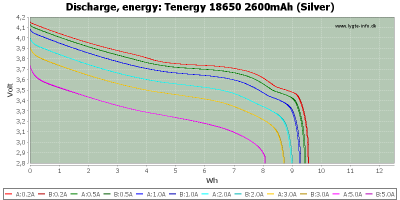 Tenergy%2018650%202600mAh%20(Silver)-Energy