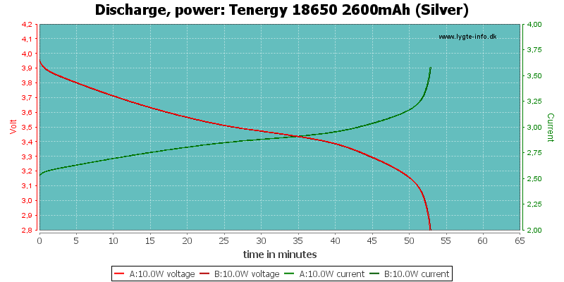 Tenergy%2018650%202600mAh%20(Silver)-PowerLoadTime
