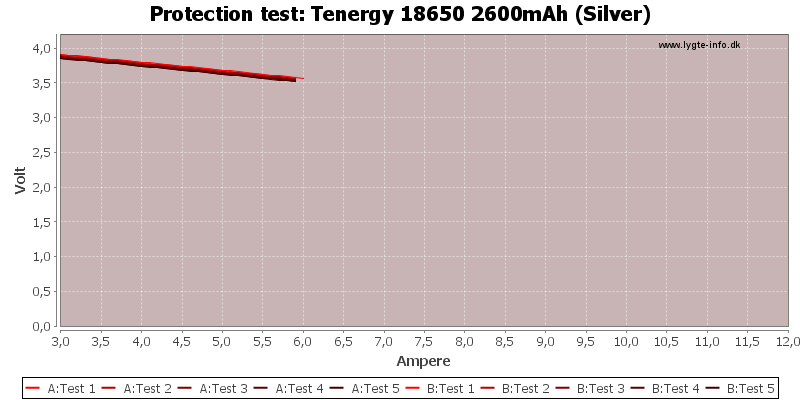 Tenergy%2018650%202600mAh%20(Silver)-TripCurrent