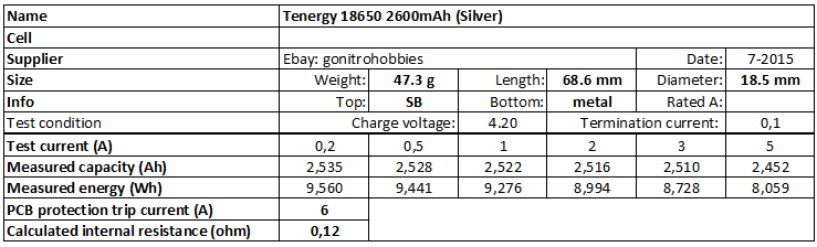 Tenergy%2018650%202600mAh%20(Silver)-info