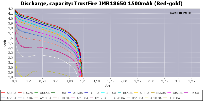 TrustFire%20IMR18650%201500mAh%20(Red-gold)-Capacity
